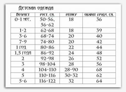 Таблица размеров одежды